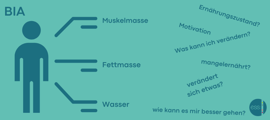 Bioelektrische Impedanzanalyse in der Ernährungstherapie